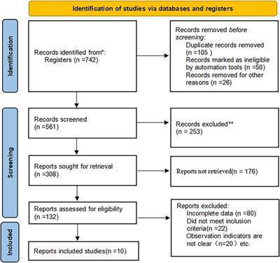 Association between low birth weight and impaired glucose tolerance in children: a systematic review and meta-analysis